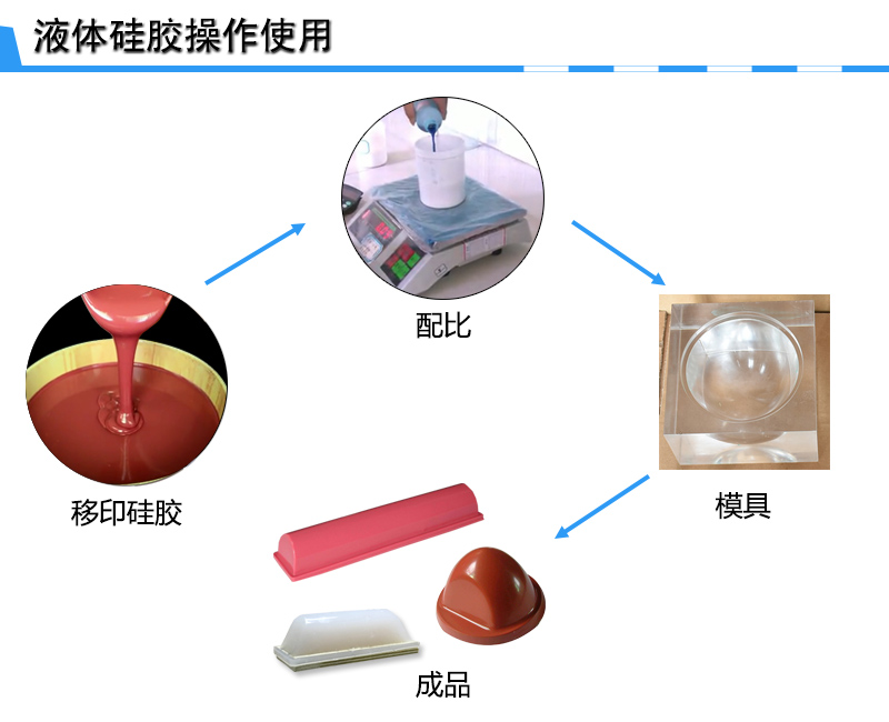 宏圖移印硅膠，您工廠的不二選擇！