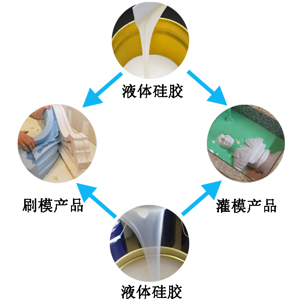 模具硅膠翻模過程大公開，細節(jié)決定成敗