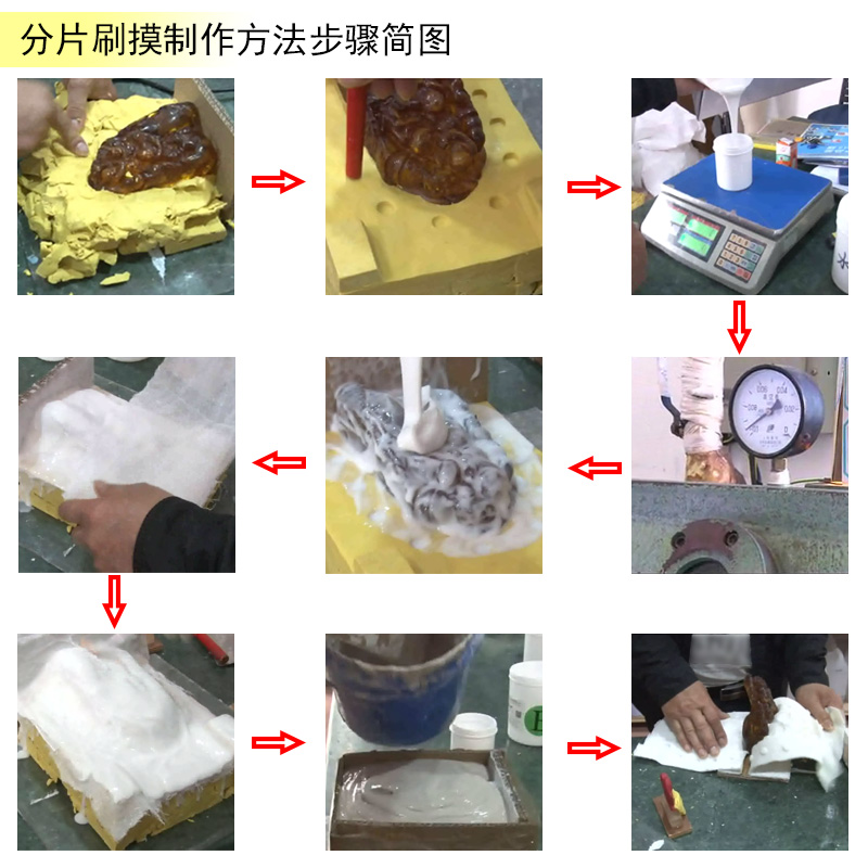 告別繁瑣步驟，液體硅膠翻模讓復(fù)制變得更簡(jiǎn)單
